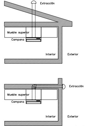 Kitchen Design Plan