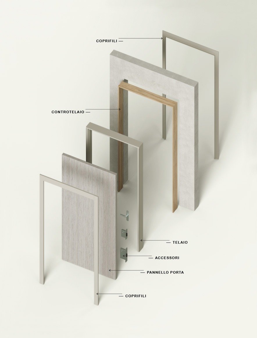 How to choose quality interior doors