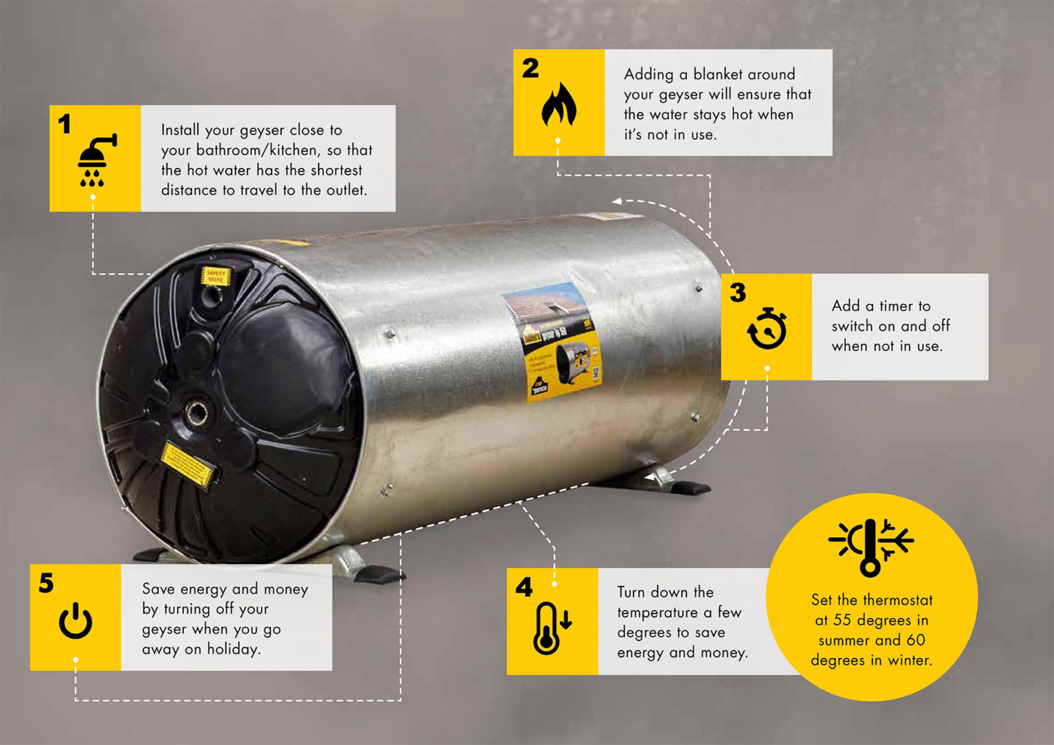 How Much Electricity Does A Geyser Use In South Africa