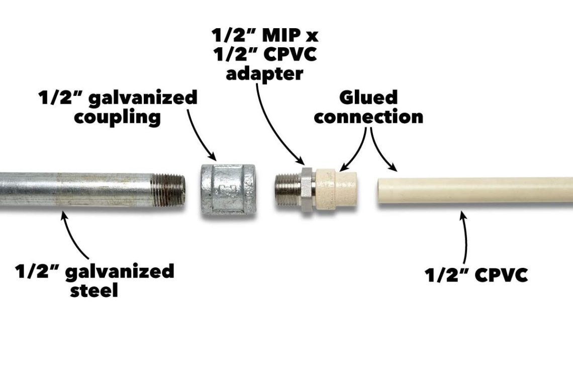 can-i-connect-pvc-to-galvanized-pipe