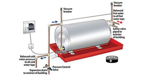 does-a-geyser-need-a-pressure-control-valve