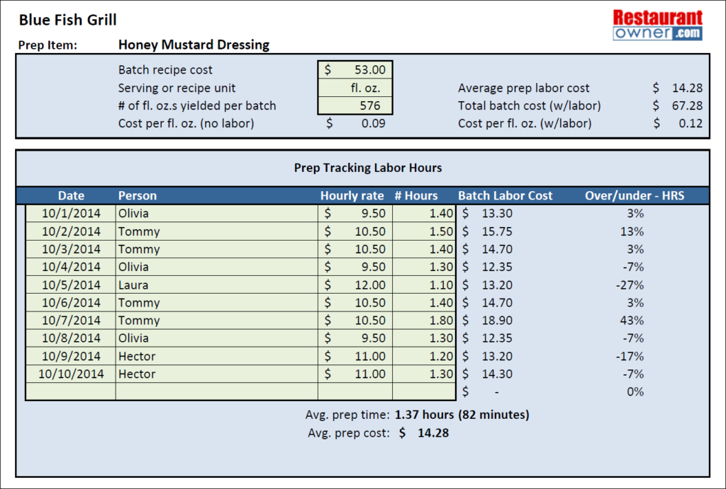 how-do-you-calculate-electric-labor-cost