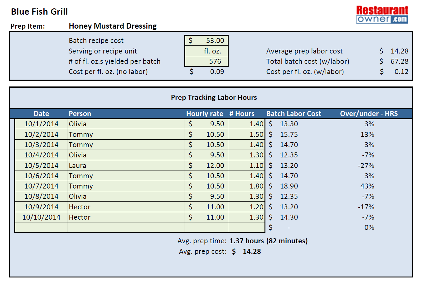 how-do-you-calculate-electric-labor-cost