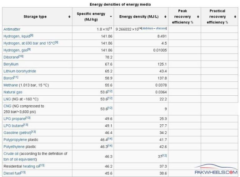 how-many-litres-is-1-kg-of-cng