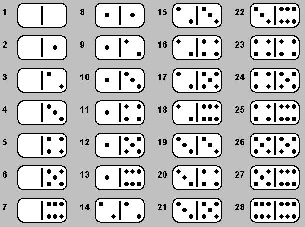 How Many Dominoes Are In A Set 