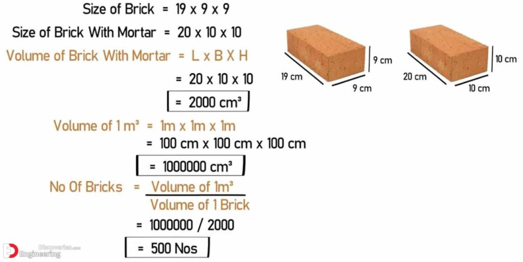 how-many-kg-is-1m3