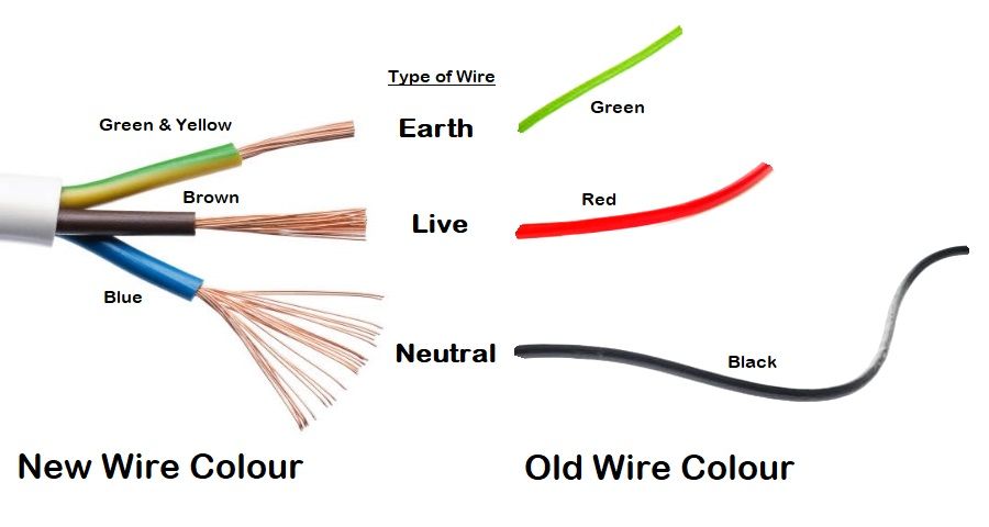 Is The Blue Wire Live Or Neutral, What Is The Green And Yellow Wire On A Light Fixture