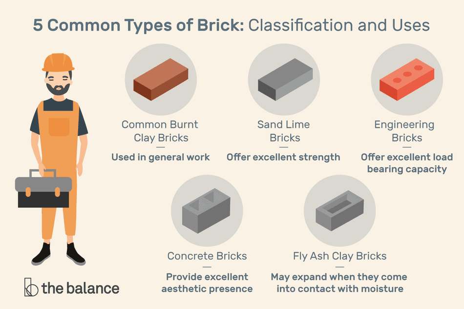 what-are-3-types-of-bricks