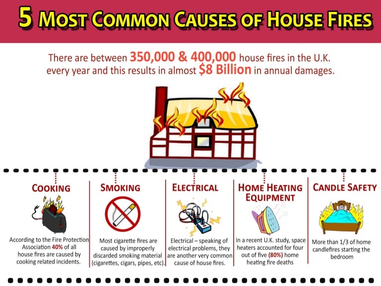 what-are-the-5-causes-of-fire