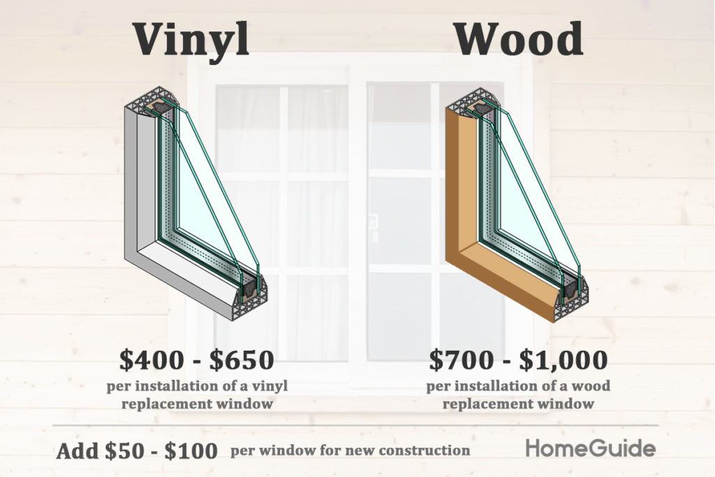 What does it cost to replace a window?