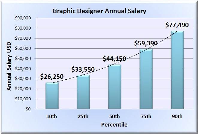 Average Salary For A Kitchen Designer, How Much Do Kitchen Designers Make