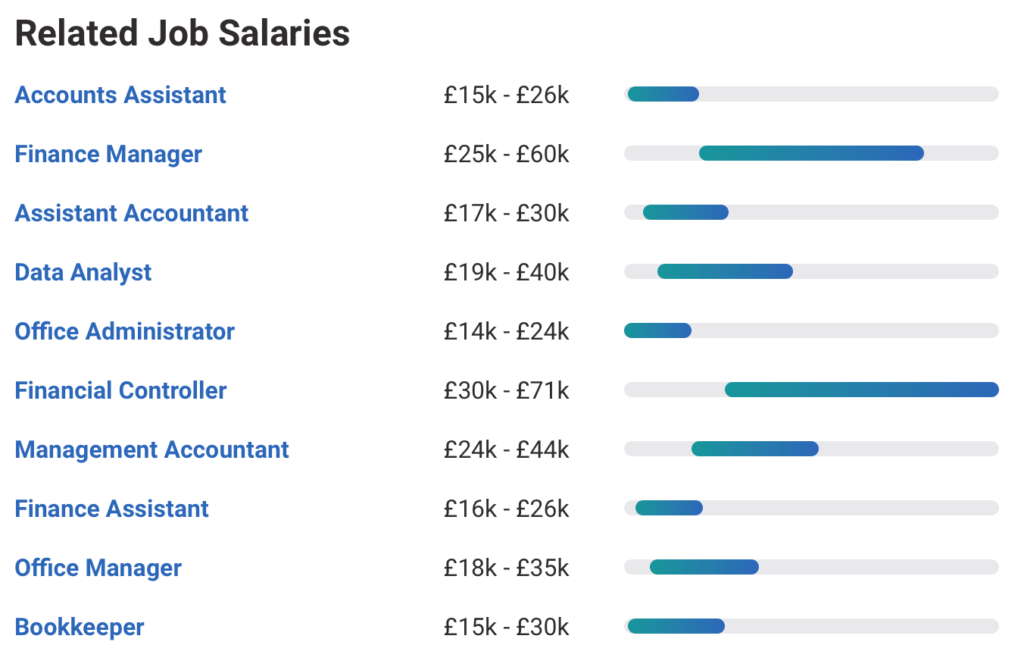 what-is-the-average-salary-in-uk