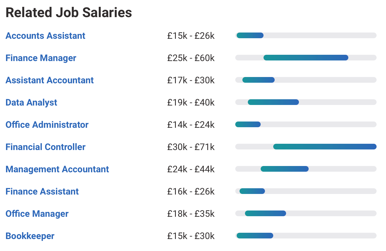 What is the average salary in UK?