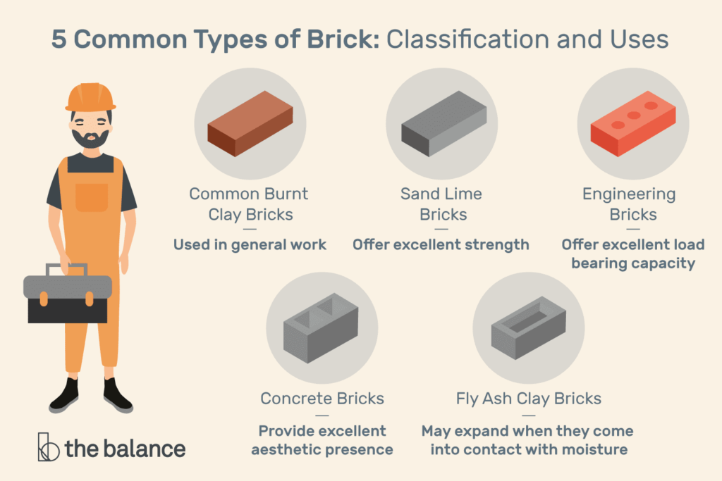 What is the cheapest type of brick?