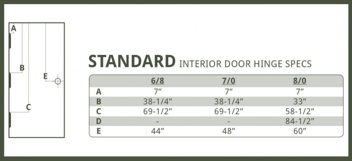 What is the correct spacing for door hinges?
