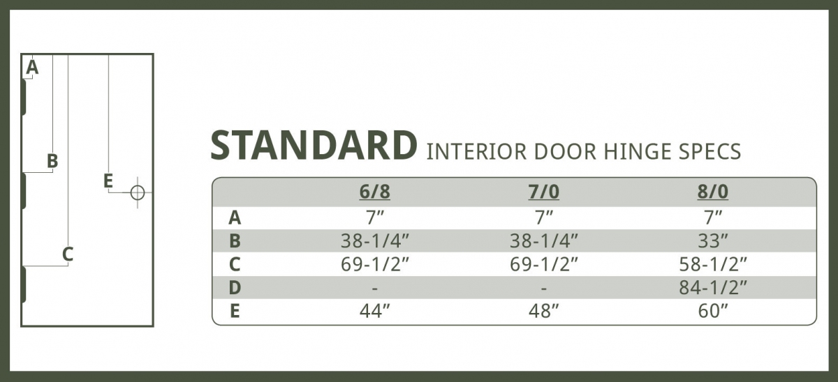 what-is-the-correct-spacing-for-door-hinges