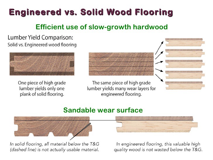 Flooring перевод. Wood Engineering. Floor перевод. Солид Вуд. Engineered Wood Flooring перевод.