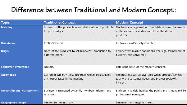 what-is-the-difference-between-traditional-and-modern