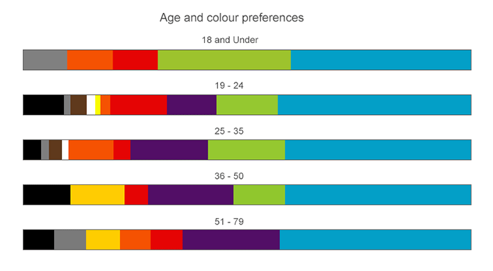 what-is-the-most-disliked-color