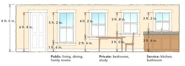 What Is The Typical Size Of A Kitchen Window 