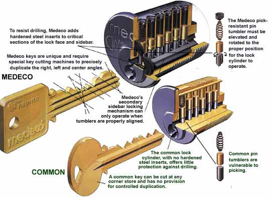 what-locks-are-hardest-to-pick