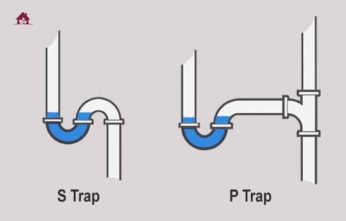 What Is A Plumbing S-Trap And Why Are They Dangerous? Blue, 53% OFF