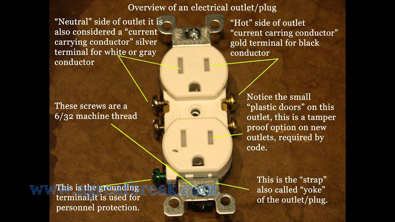 Can a burnt outlet cause a fire? Interior Magazine Leading