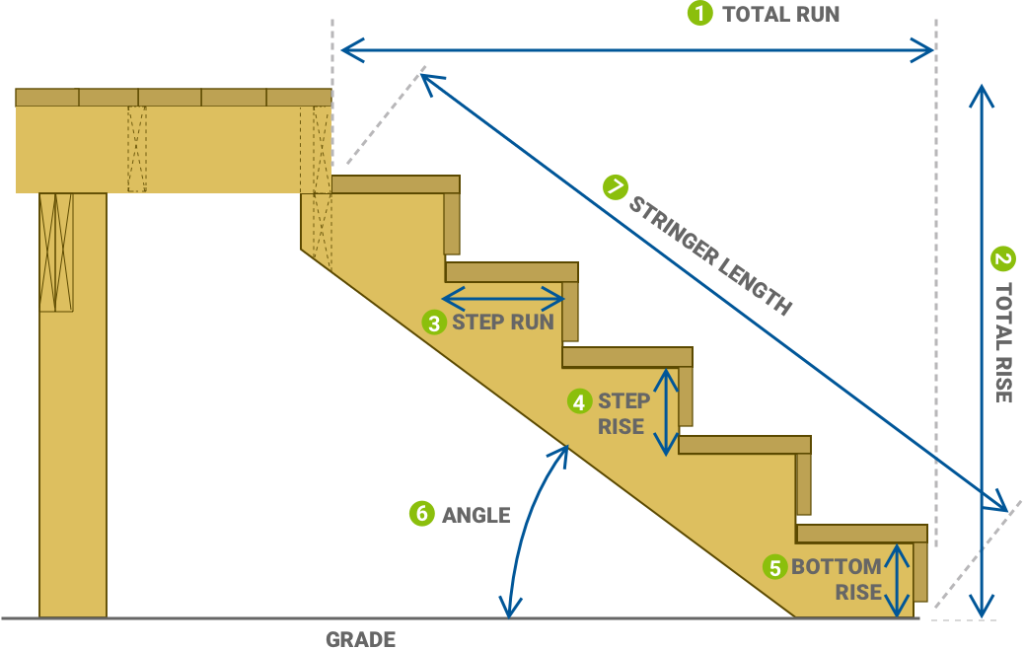 What Is The Normal Rise And Run For Stairs Interior Magazine 