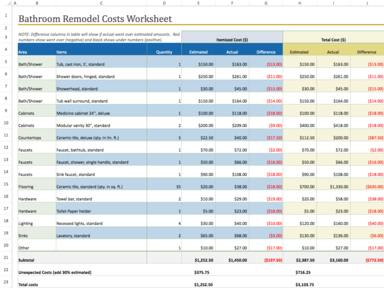 how-do-you-calculate-labor-cost-and-material-cost-interior-magazine