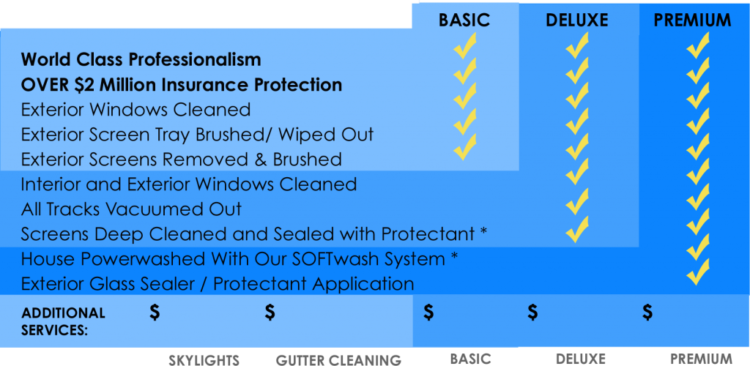 how-many-square-feet-can-you-pressure-wash-in-an-hour-interior