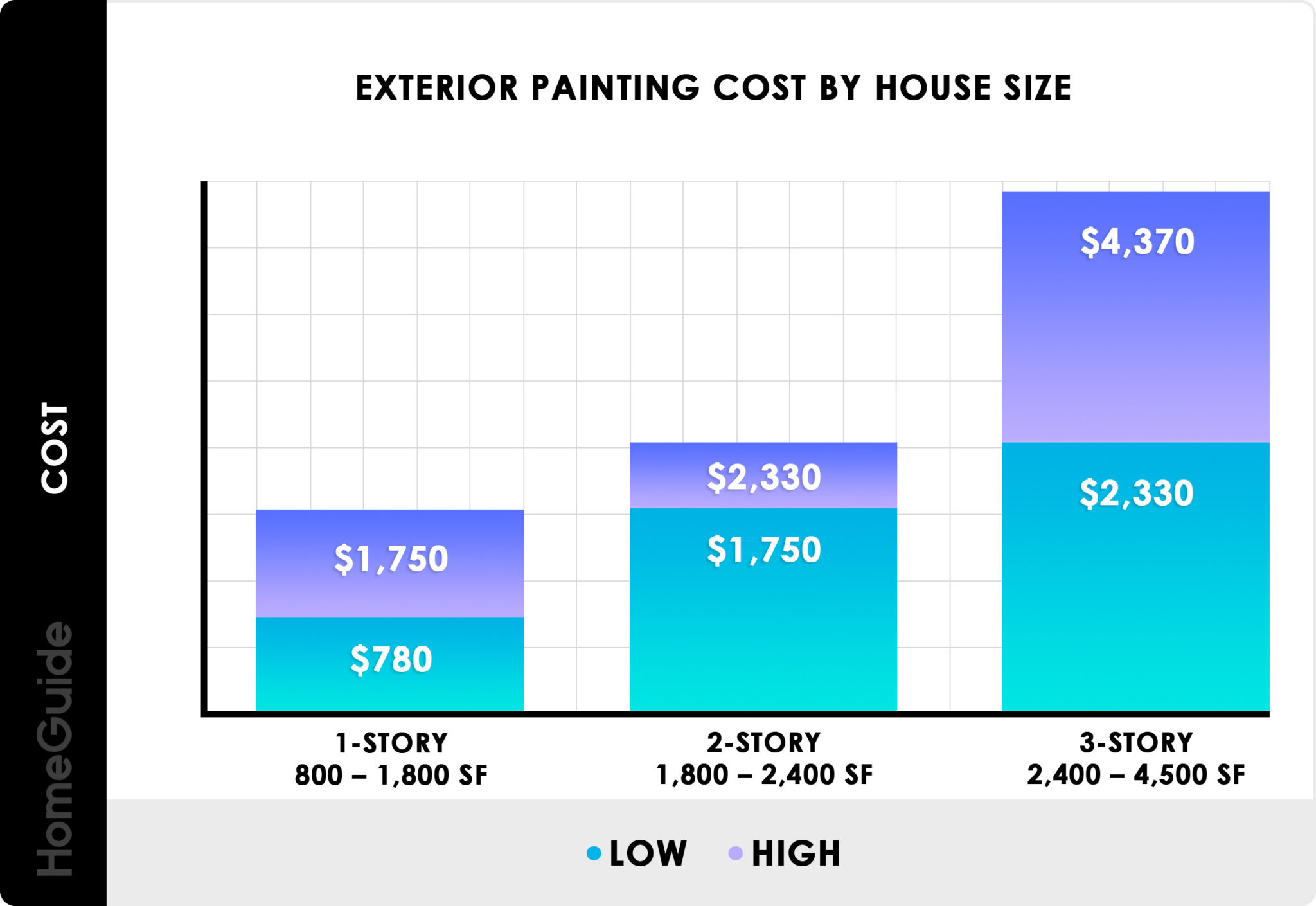 how-do-you-estimate-labor-for-painting-interior-magazine-leading