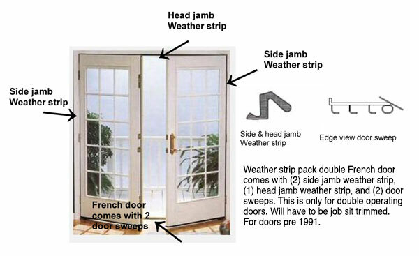 Should there be a gap in French doors?