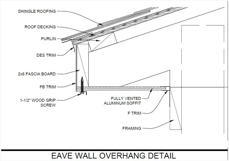 What is the correct way to overlap metal roofing? - Interior Magazine ...