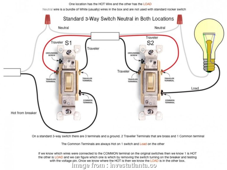 What Is A Normal Light Switch Called