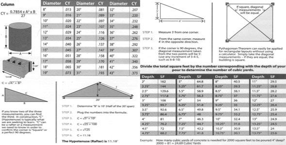 how-many-square-feet-does-an-80lb-bag-of-concrete-cover-interior