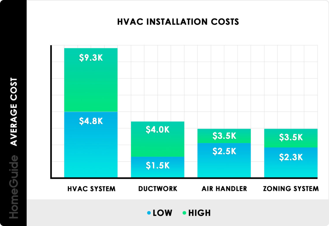 how-much-does-a-commercial-ahu-cost-interior-magazine-leading