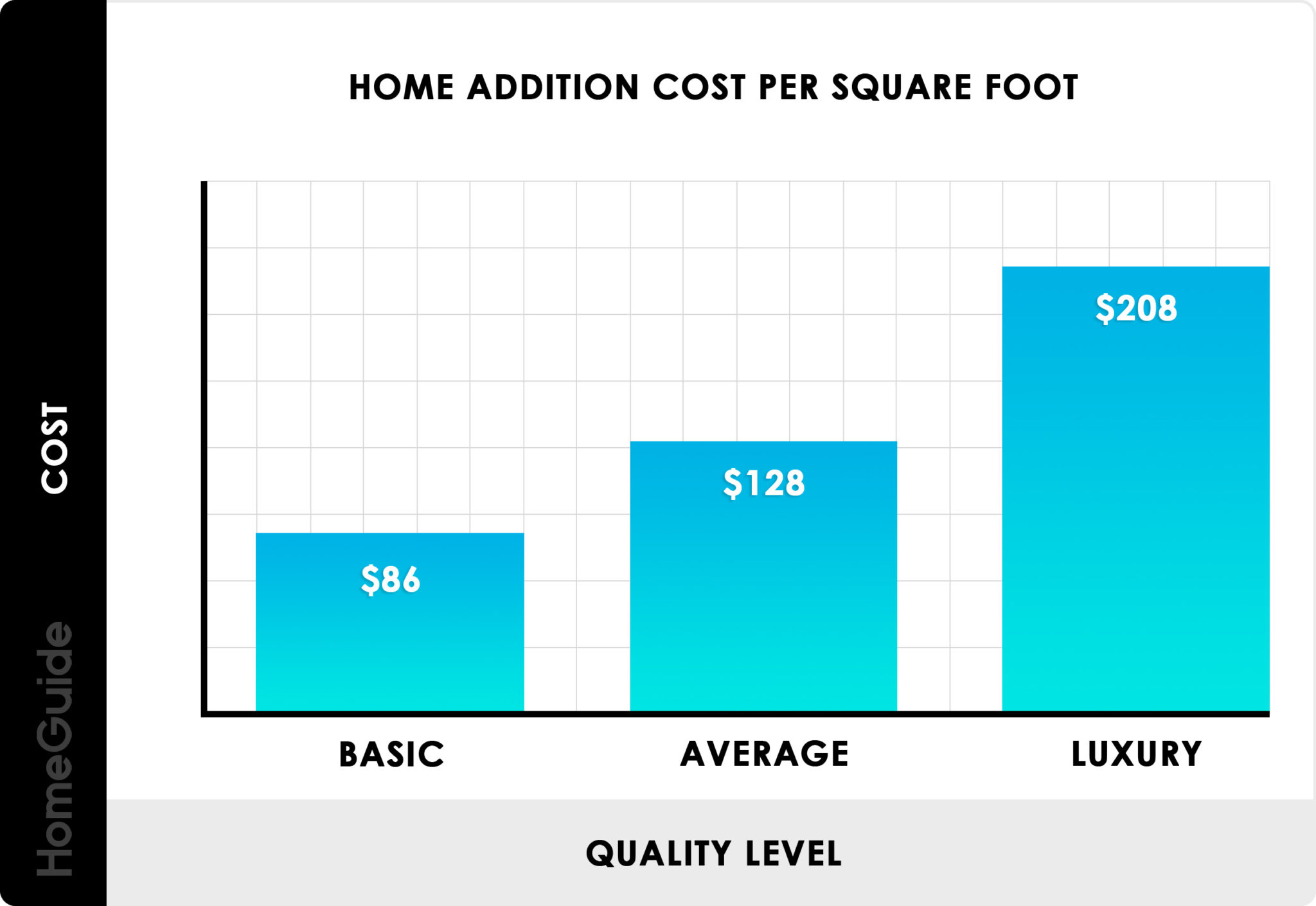 How Big Is A 20x20 Room