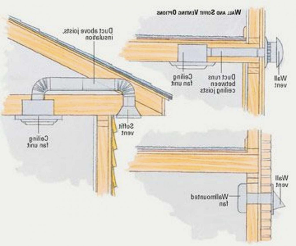 how-much-does-it-cost-to-have-a-bathroom-vent-installed-interior