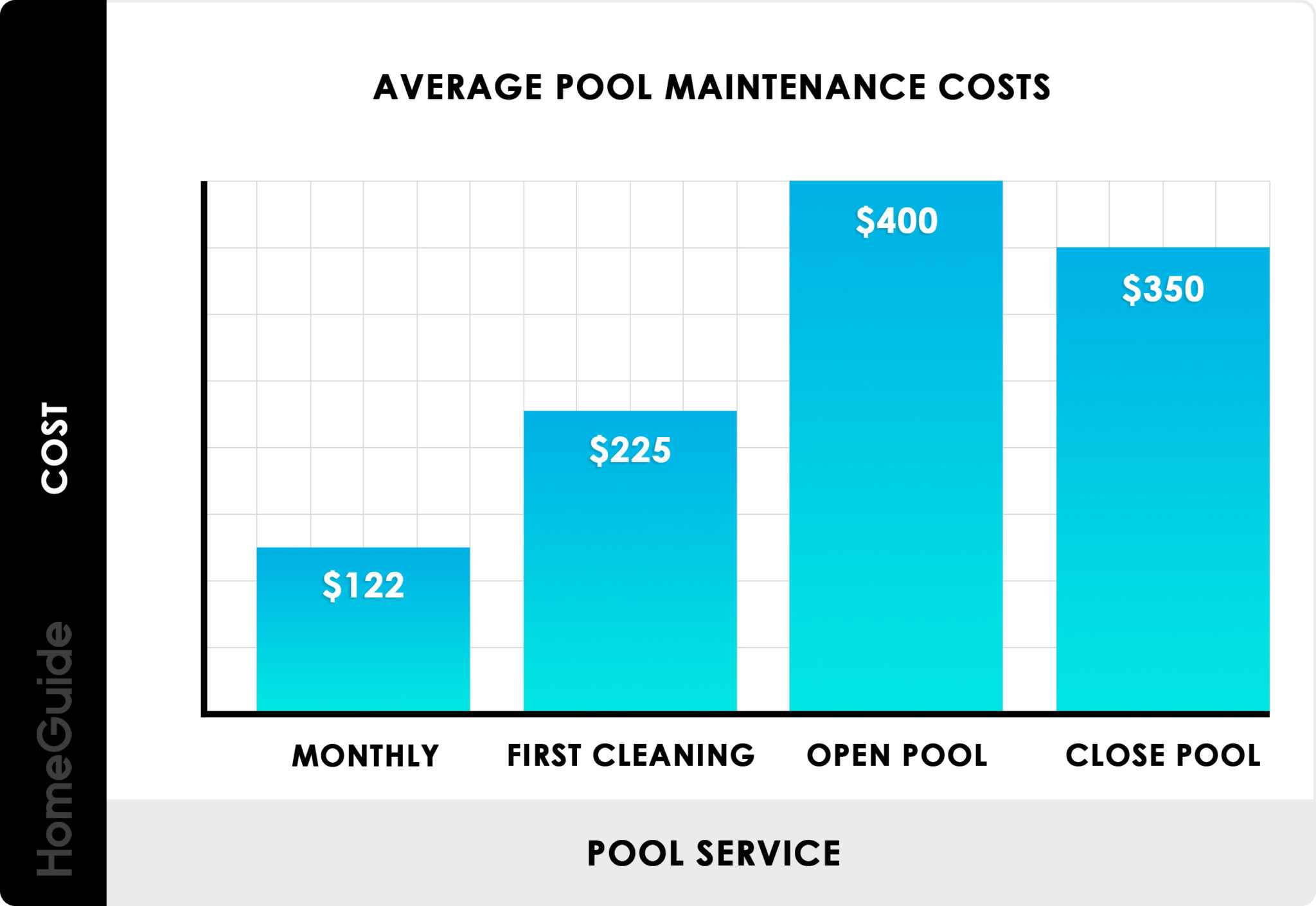 how-much-monthly-expense-is-a-pool-interior-magazine-leading