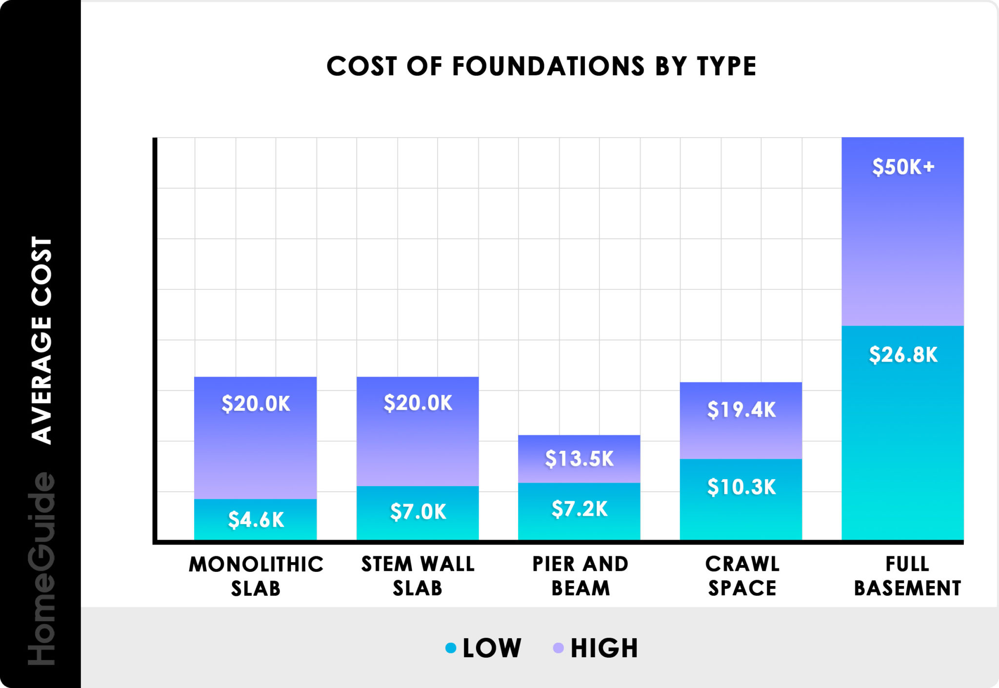 how-much-does-it-cost-to-pour-a-10x12-concrete-slab-interior