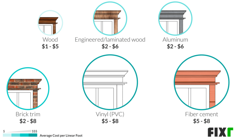 What Is Average Cost To Install Base Molding