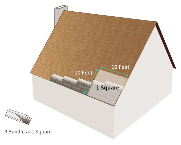 how-much-is-1-square-shingles-interior-magazine-leading-decoration