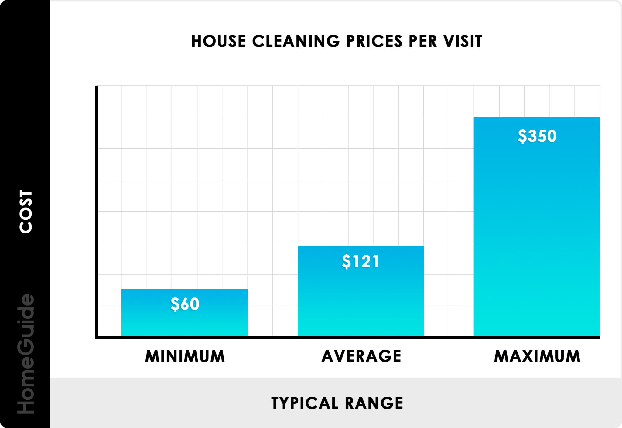 how-much-is-a-cleaner-per-hour-interior-magazine-leading-decoration