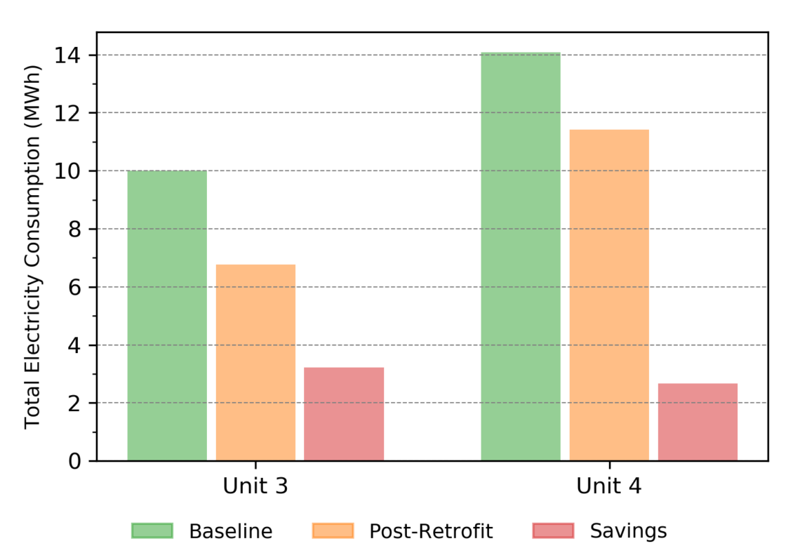 how-much-electricity-does-a-pool-use-per-month-interior-magazine