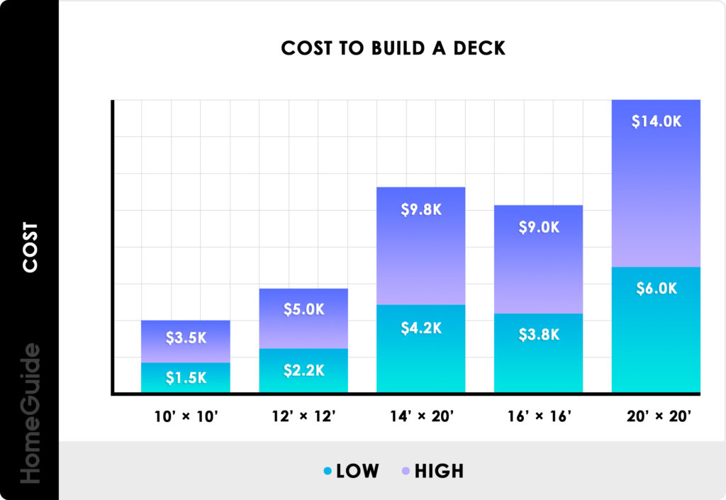 how-much-should-i-charge-to-build-a-deck-interior-magazine-leading