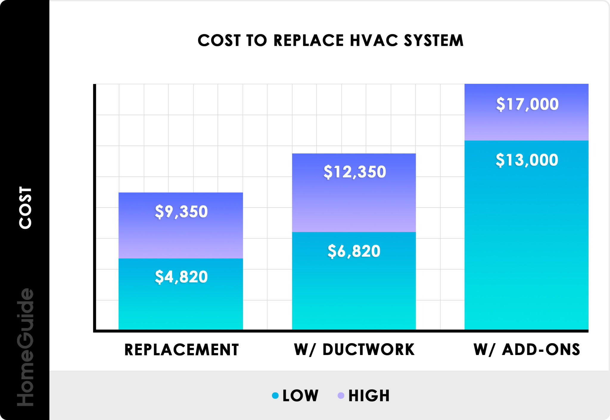 How Much Should A New HVAC System Cost Interior Magazine Leading 