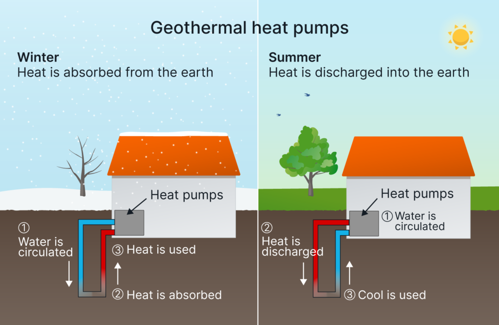 what-are-the-disadvantages-of-a-heat-pump-interior-magazine-leading