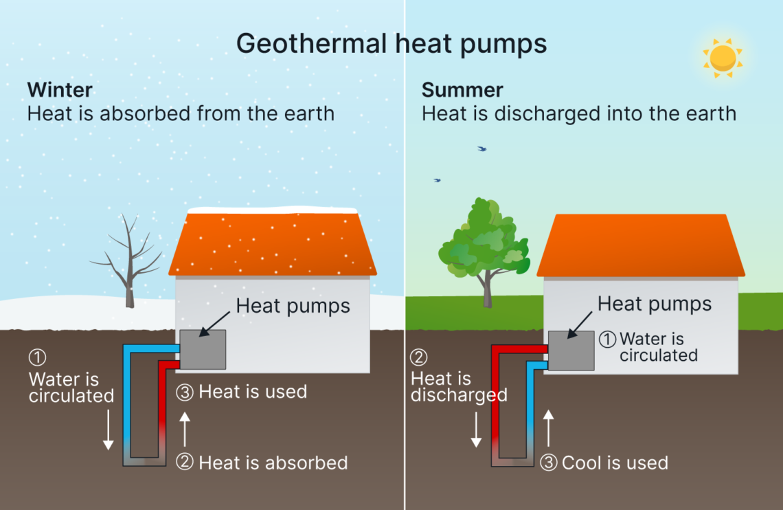 what-size-heat-pump-do-i-need-for-2000-sq-ft-home-interior-magazine