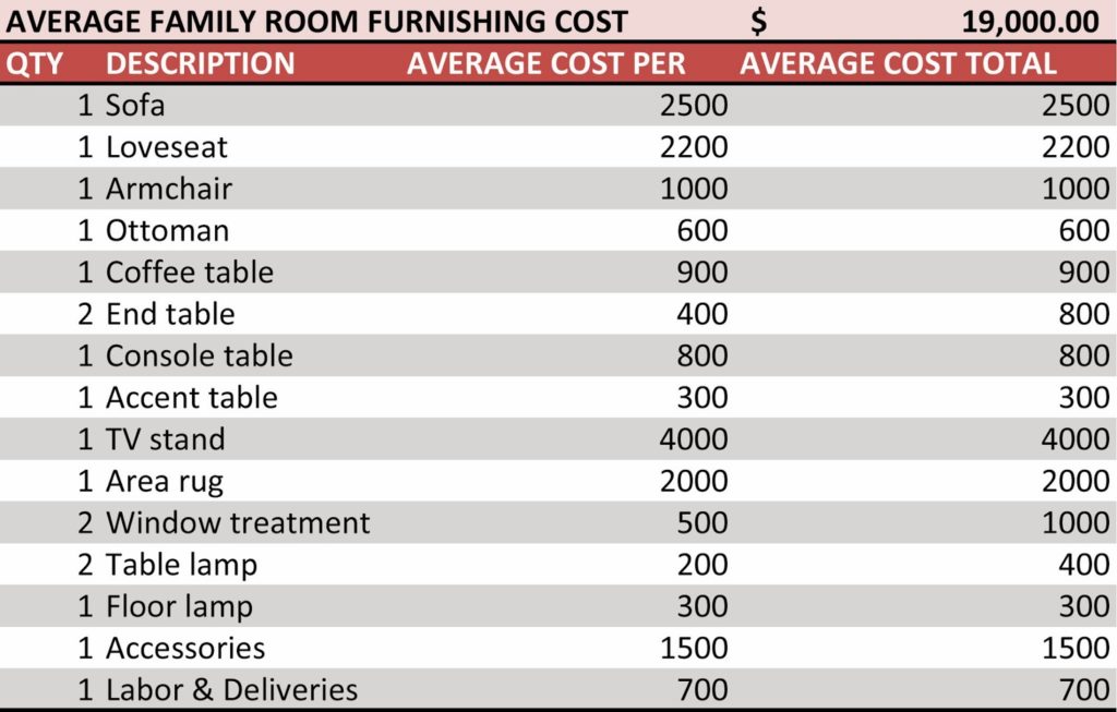 how-much-does-it-cost-to-furnish-a-3000-sq-ft-house-interior