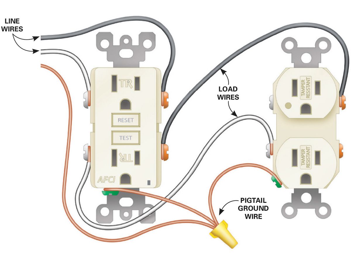 How do you daisy-chain an electrical outlet?